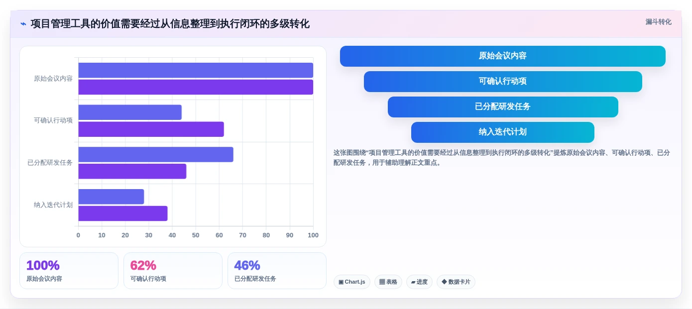 AI时代项目管理工具体验测评：功能效率协作与研发团队选型