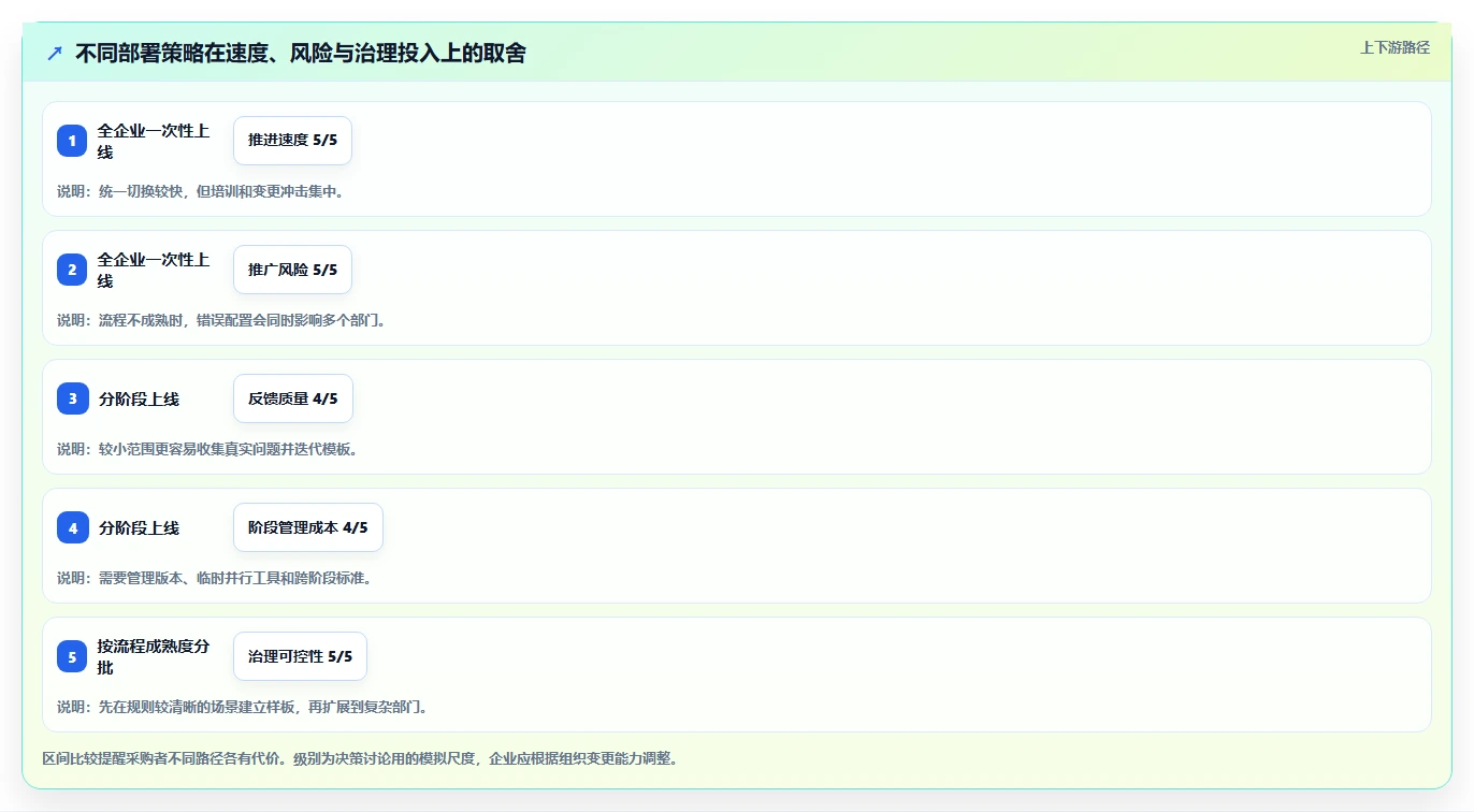 2026年企业项目管理软件选型指南:匹配规模与行业的6款主流工具