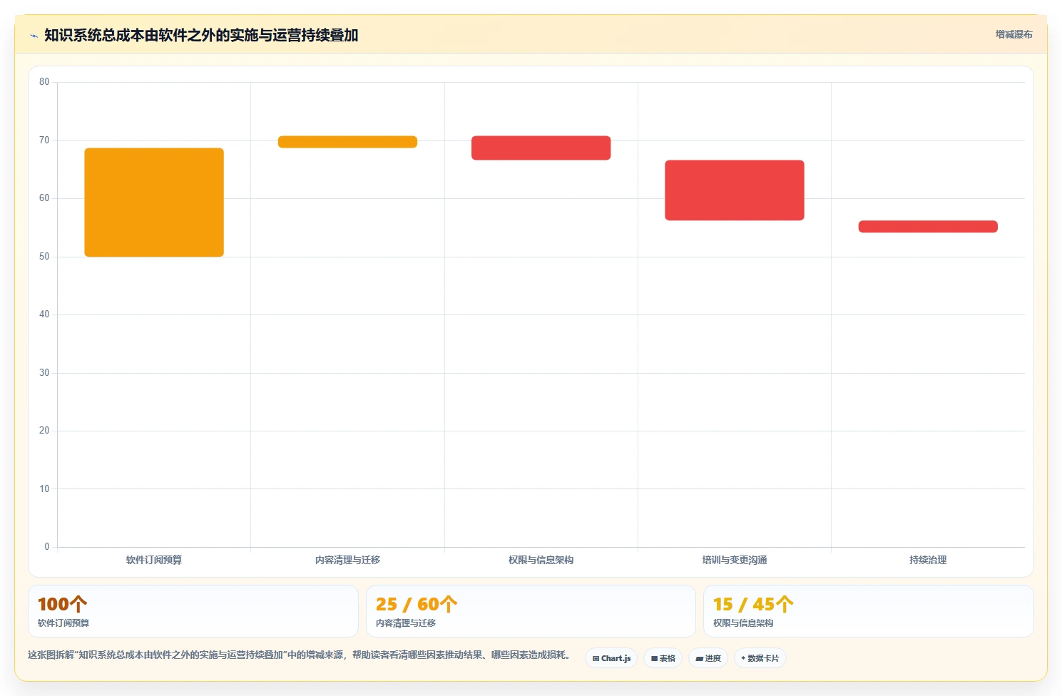 提升团队协作:2026年度10大最好的知识文档管理软件推荐