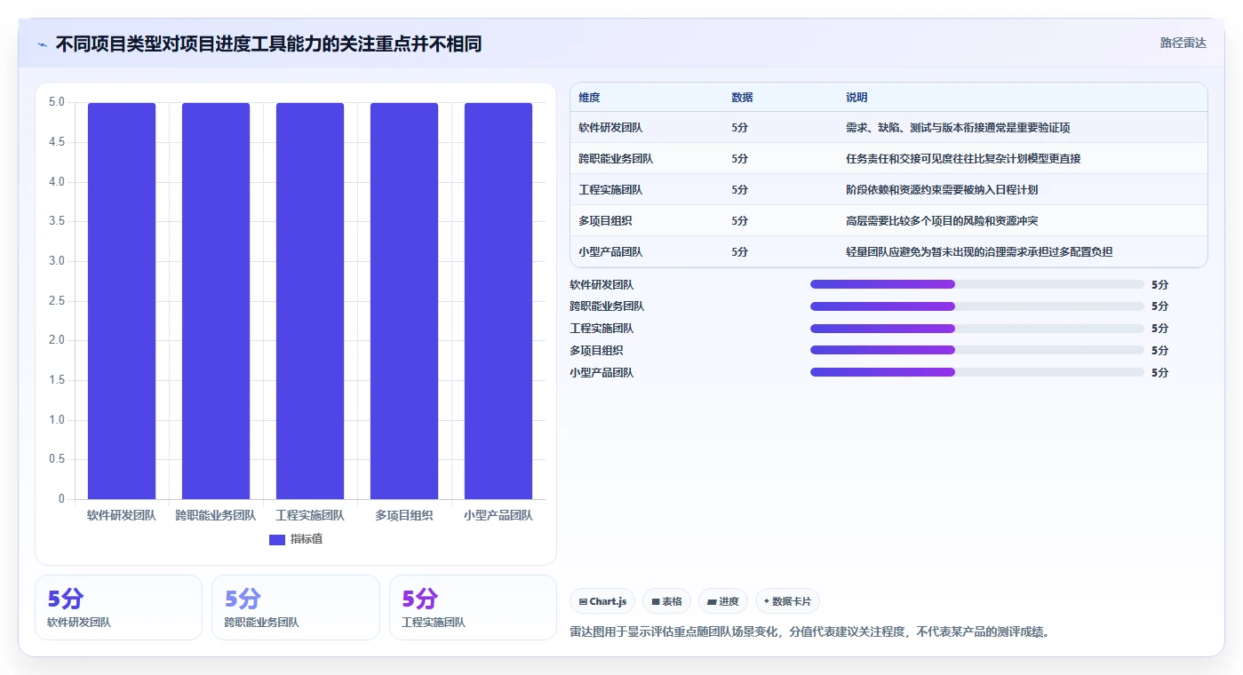 提升团队协作:2026年度7款优质项目进度追踪工具推荐