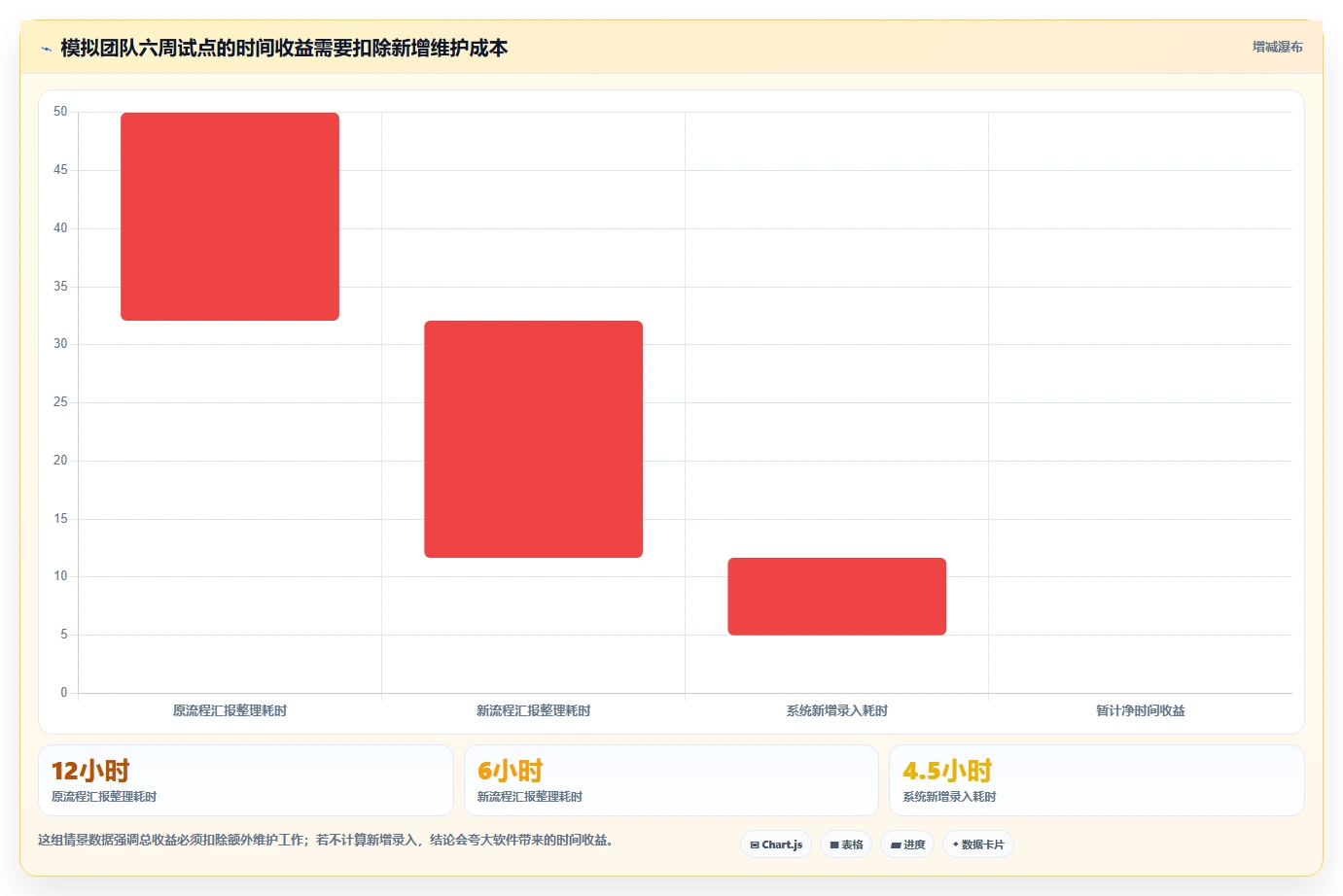 项目经理必看:2026年最受欢迎的5大办公计划管理软件工具盘点