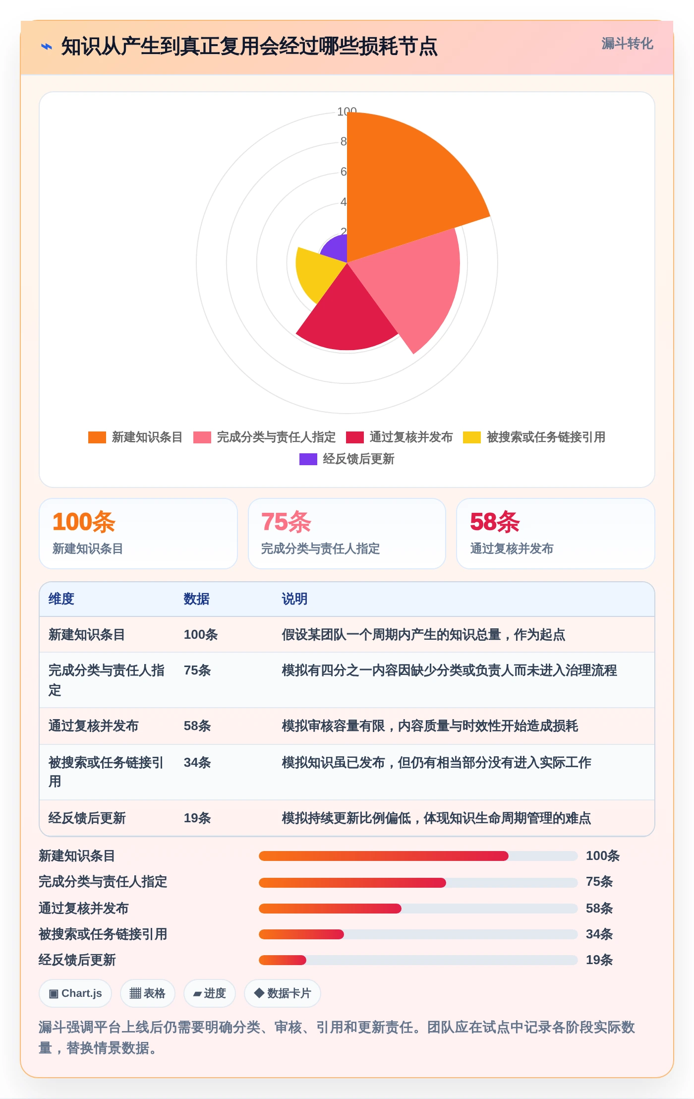 2026年知识共享管理平台大盘点：6款提升团队协作效率的顶级工具