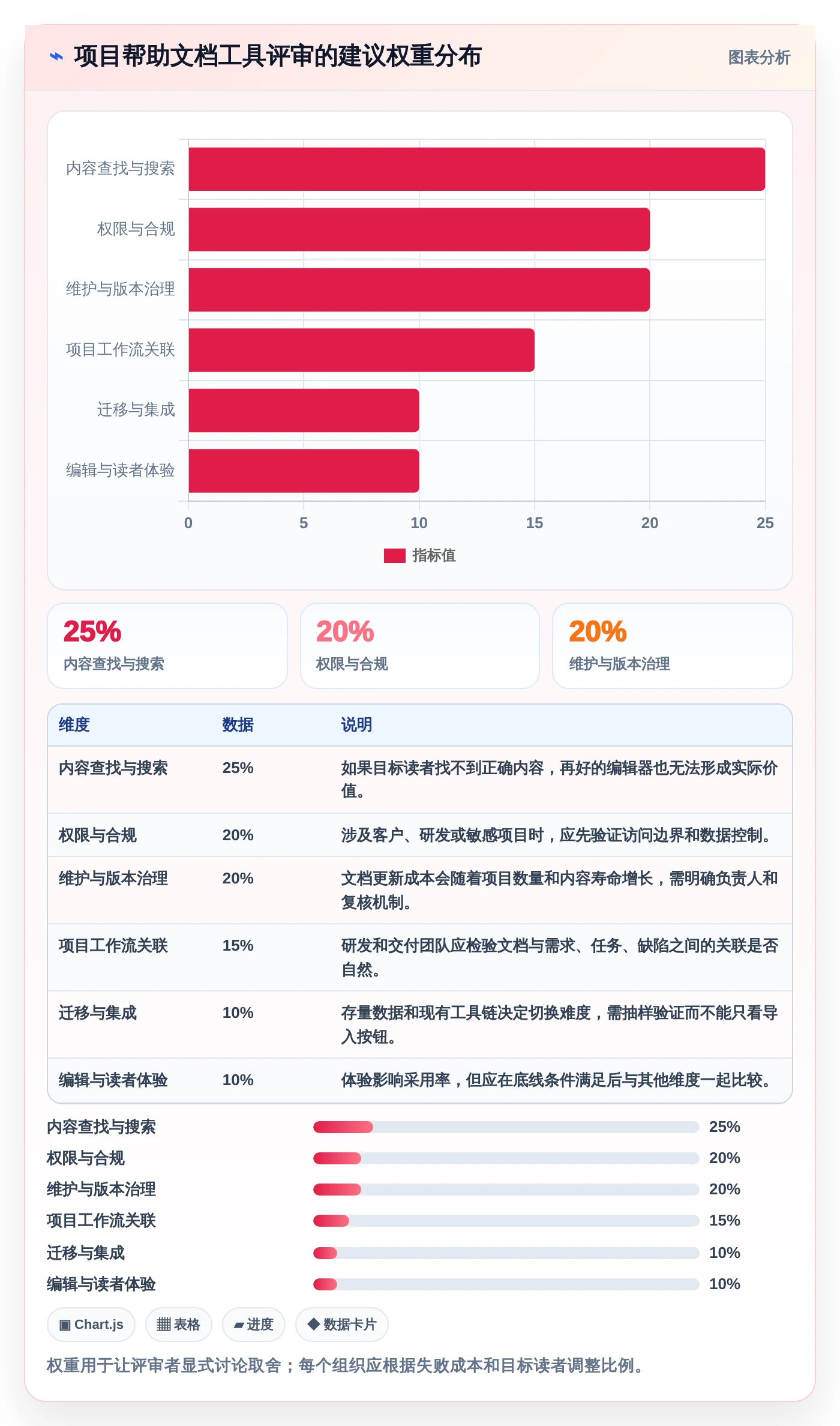 2026年项目管理新趋势:6款捷为项目管理帮助文档工具深度对比
