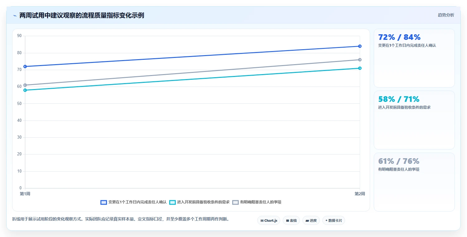 2026年效率神器:6大软件功能开发计划表工具全面对比