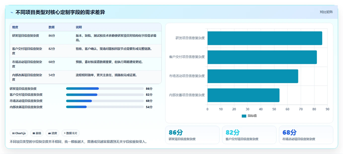 有定制化能力的项目管理工具哪个更高效:2026选型测评指南