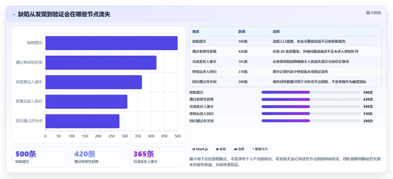 选对工具事半功倍：2026年软件测试bug管理系统选型指南