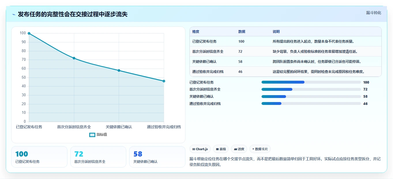 2026年效率飙升:6款协同工作管理小工具深度对比