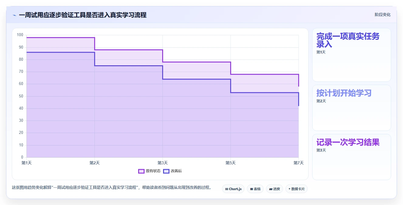 提升学习效率:2026年值得关注的6大学习类管理软件推荐