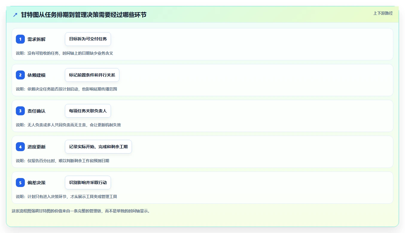 从新手到专家：2026年项目进度甘特图工具选型指南