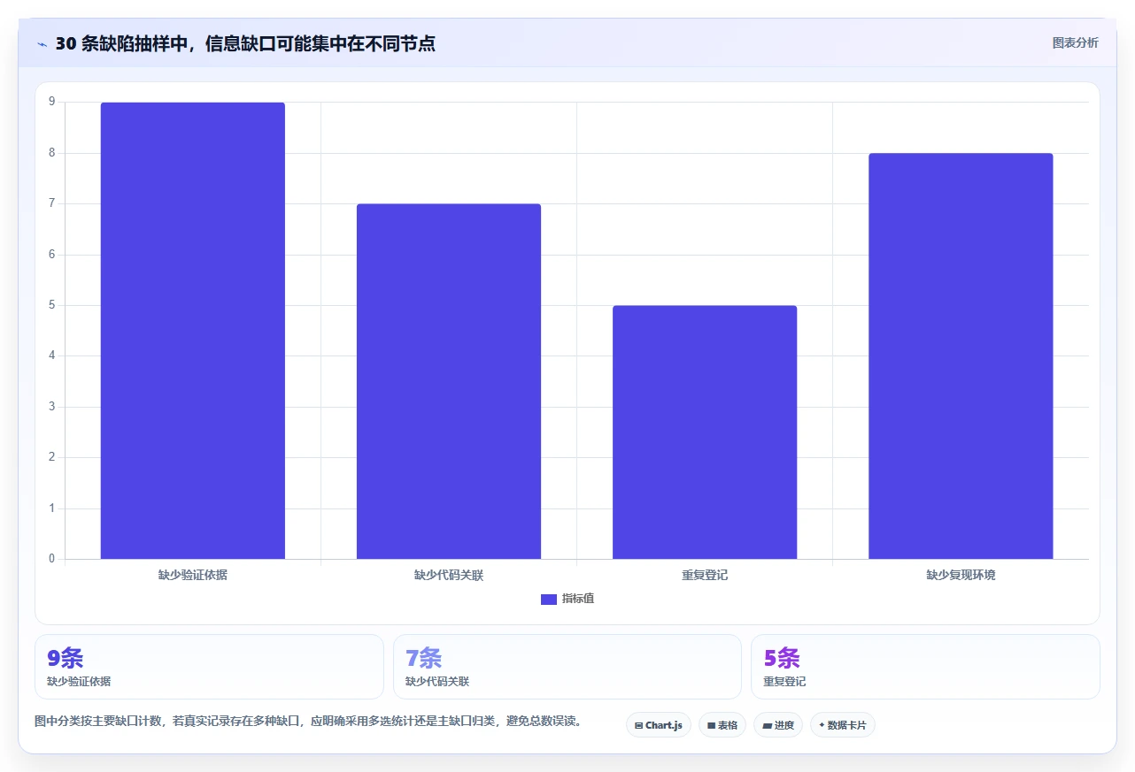 研发团队必看:2026年最值得投资的6款缺陷跟踪管理系统