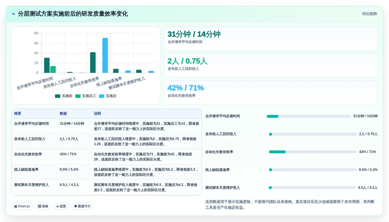 2026年前端测试软件大盘点:6款提升开发效率的必备工具