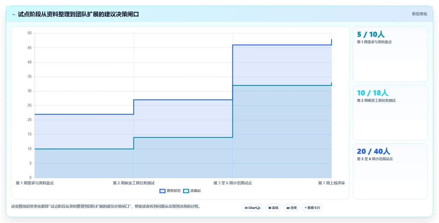 如何选择适合团队的知识库用什么建?2026年最新选型指南