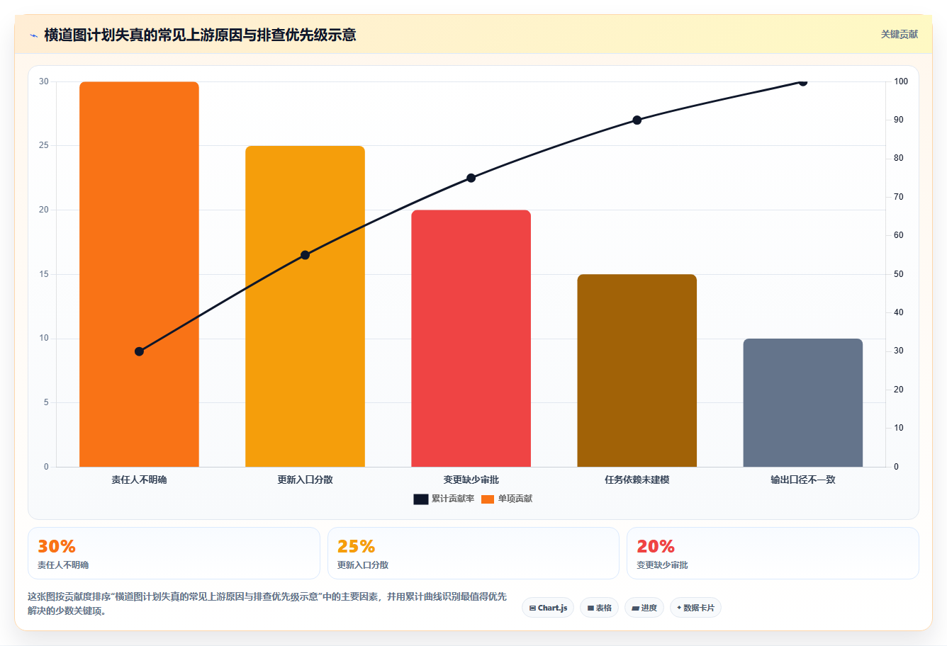 2026 年最值得关注的 8 大进度计划横道图软件推荐