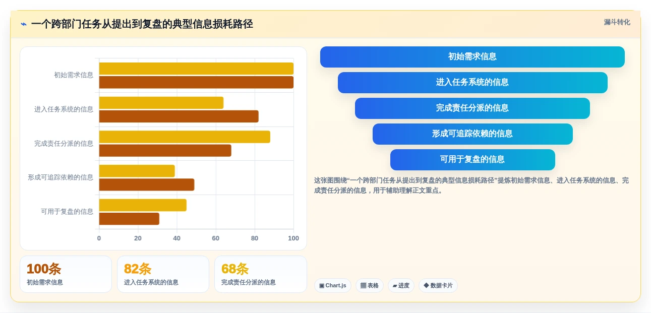 2026年效率革命:6款顶尖工作规划的软件全面对比