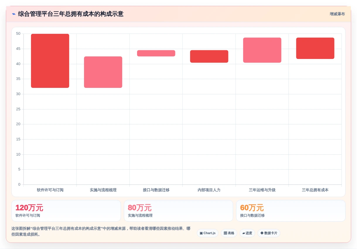 企业数字化转型必备:2026年6款热门信创综合管理平台推荐