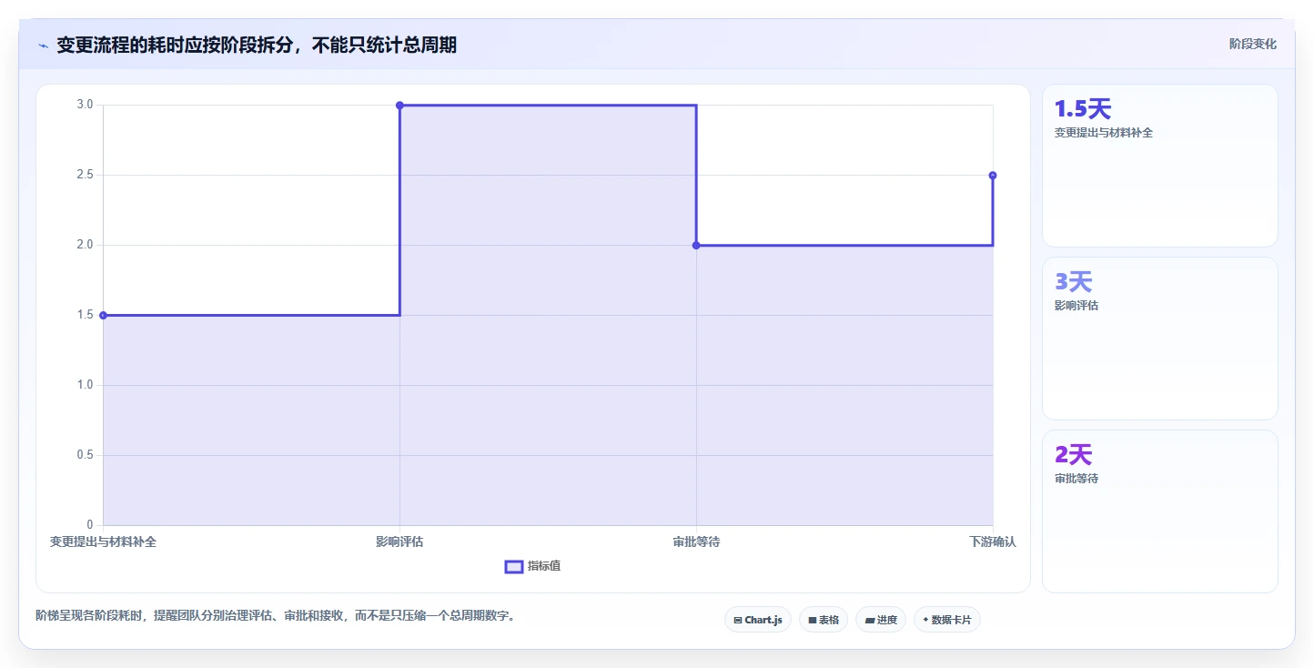 2026年半导体项目管理软件选型指南:7款主流工具助力研发与量产闭环