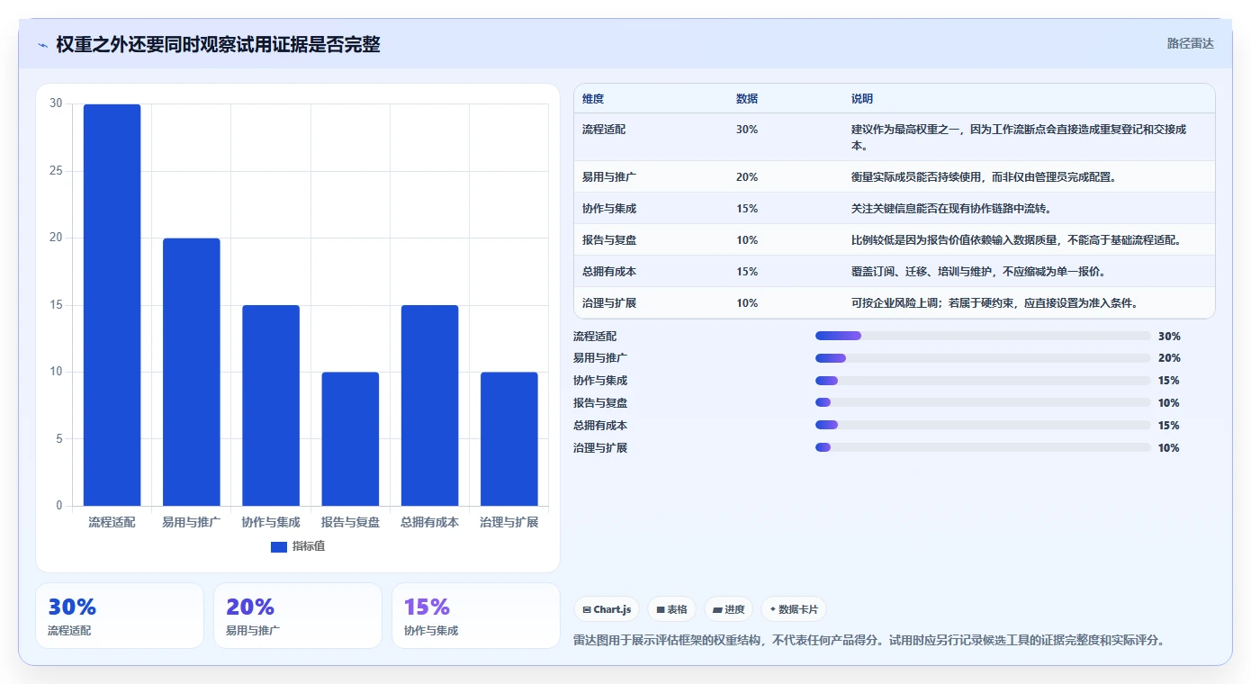 2026 年敏捷项目管理工具对比:哪款工具最适合你的团队?
