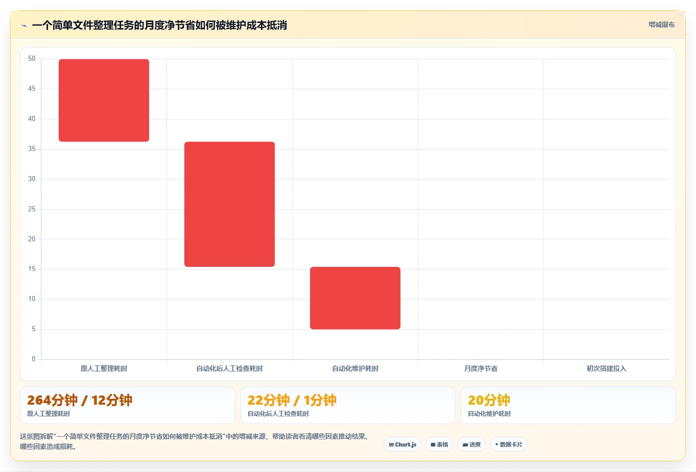 2026年效率革命:6款最强大的win自动化任务软件全面对比