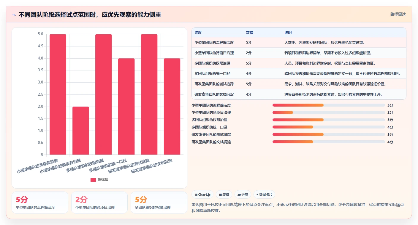 一文读懂PingCode这个软件怎么用:2026年8个关键功能详解与应用技巧