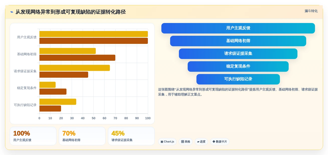 iOS网络测试工具选型指南:2026年8款热门工具深度分析