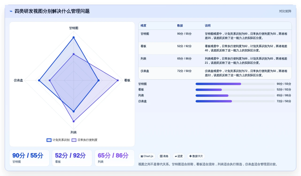 选对进度进化软件事半功倍:2026年研发管理工具选型指南
