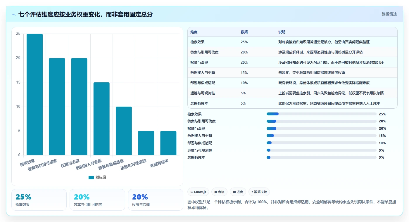 2026年搜索知识库选型指南:6款顶级工具深度对比