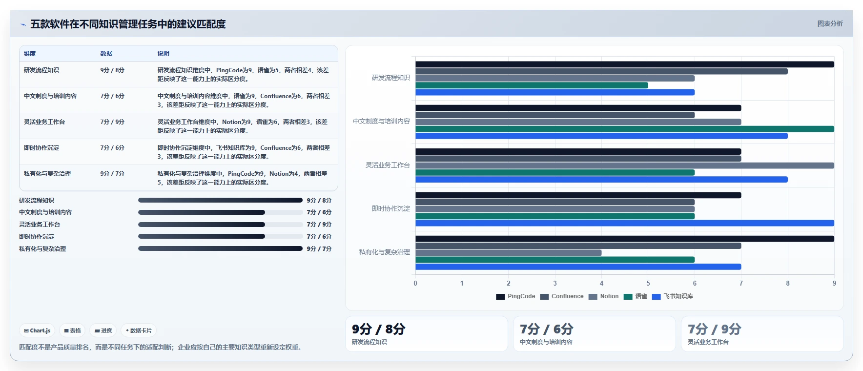 打造智慧企业:2026年不可错过的5款系统知识管理软件推荐