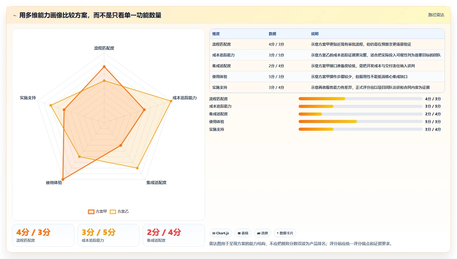 项目经理必读:2026年如何挑选最适合的项目投资管控平台?