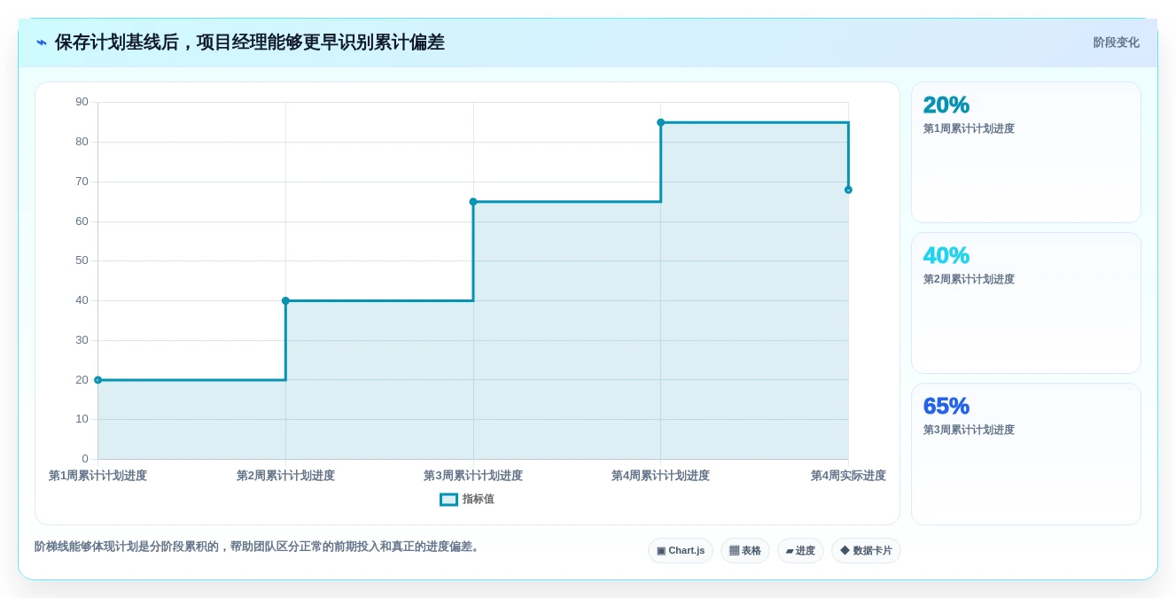 2026年项目管理必备:6款高效项目跟踪进度表excel工具大盘点