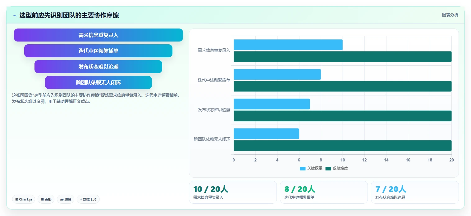 项目经理必读：2026年敏捷管理平台选型指南，7款工具深度分析