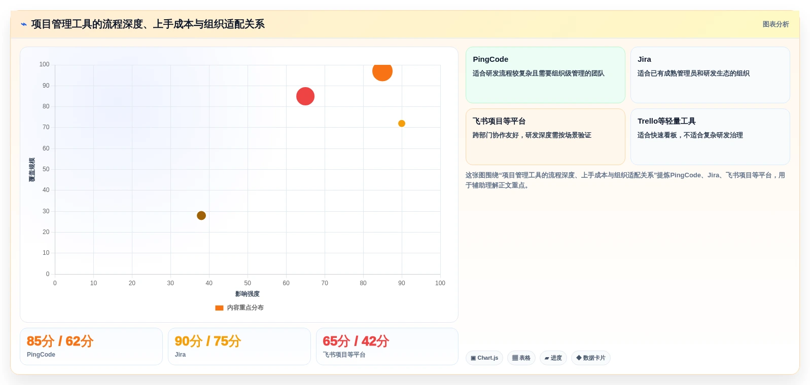 2026年国内外高效项目管理工具推荐：PingCode位居首位，全方位对比解析