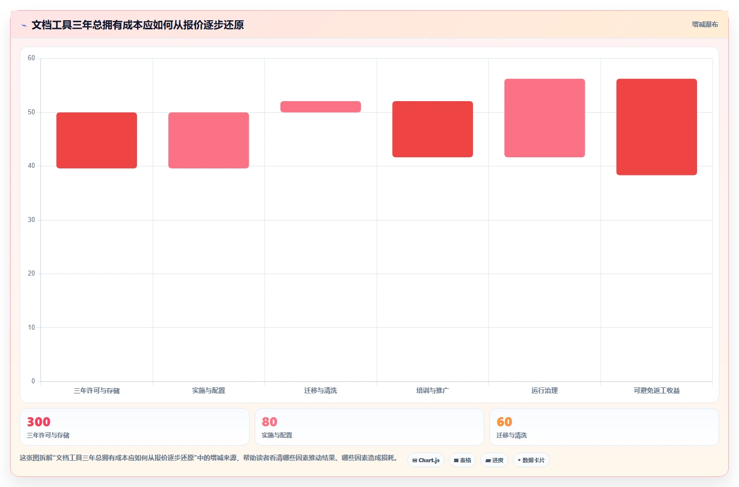 项目协作新选择:2026年最值得投资的5大文档管理工具confluence