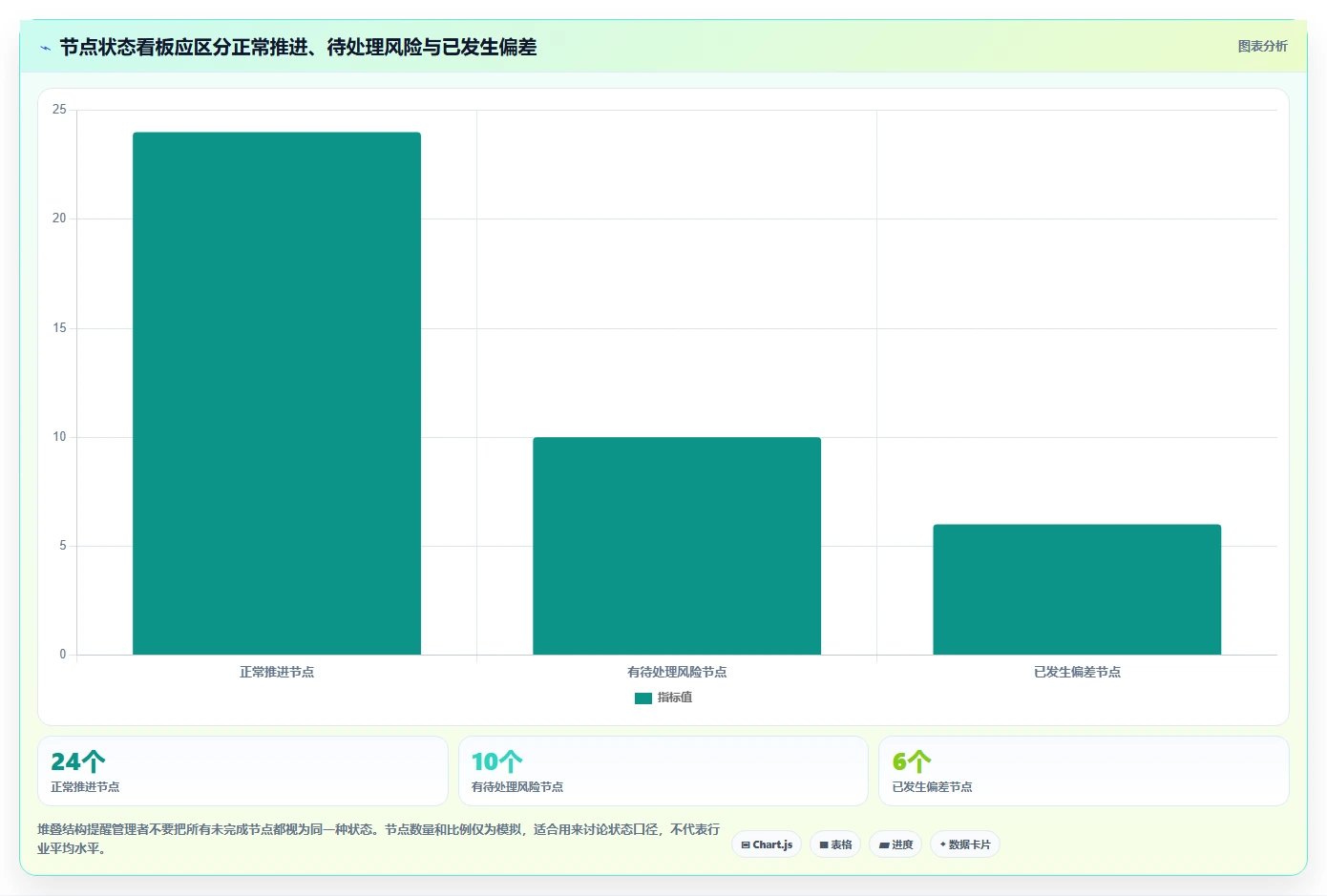 项目经理福音:2026年7大节点工作法管理平台工具盘点