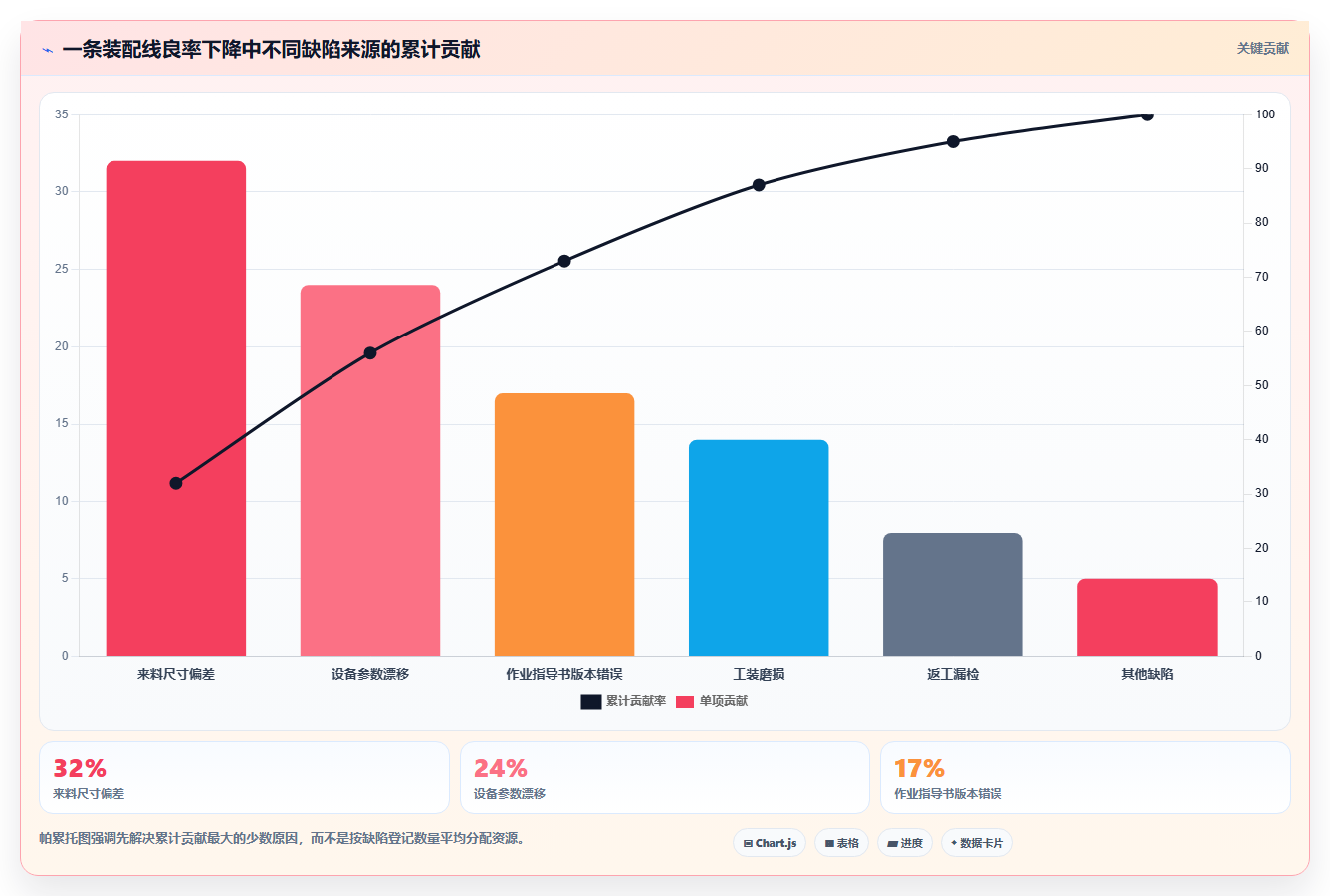 智能制造时代来临:2026年良率缺陷闭环管理系统选型指南,8款热门工具深度解析