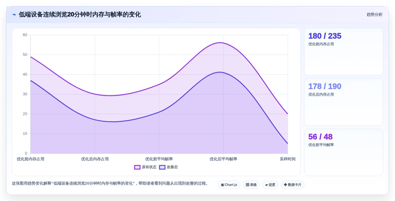 小程序开发者必看:2026年最值得投资的5大性能测试工具