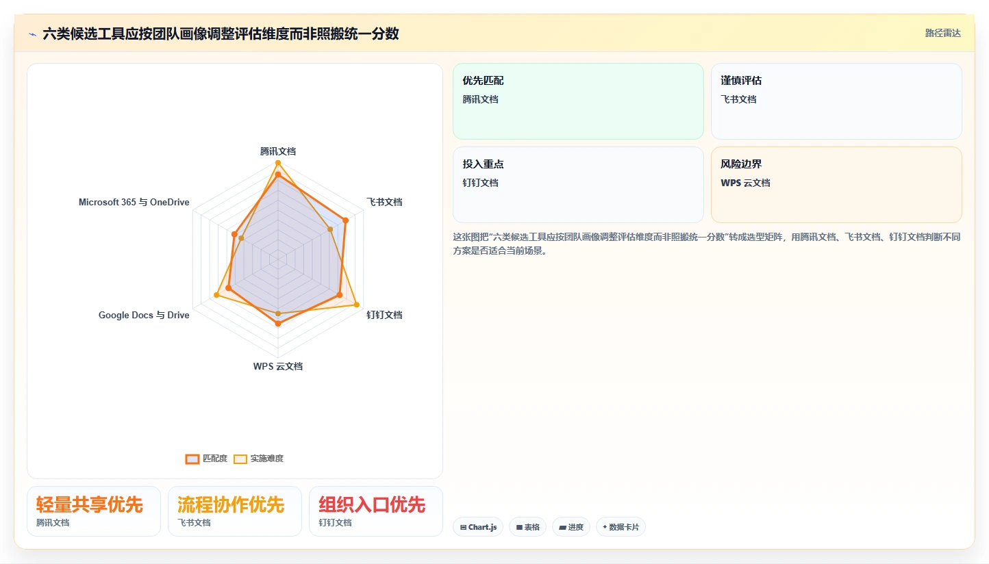 2026年效率爆棚:6款顶级在协同线文档共享工具深度对比