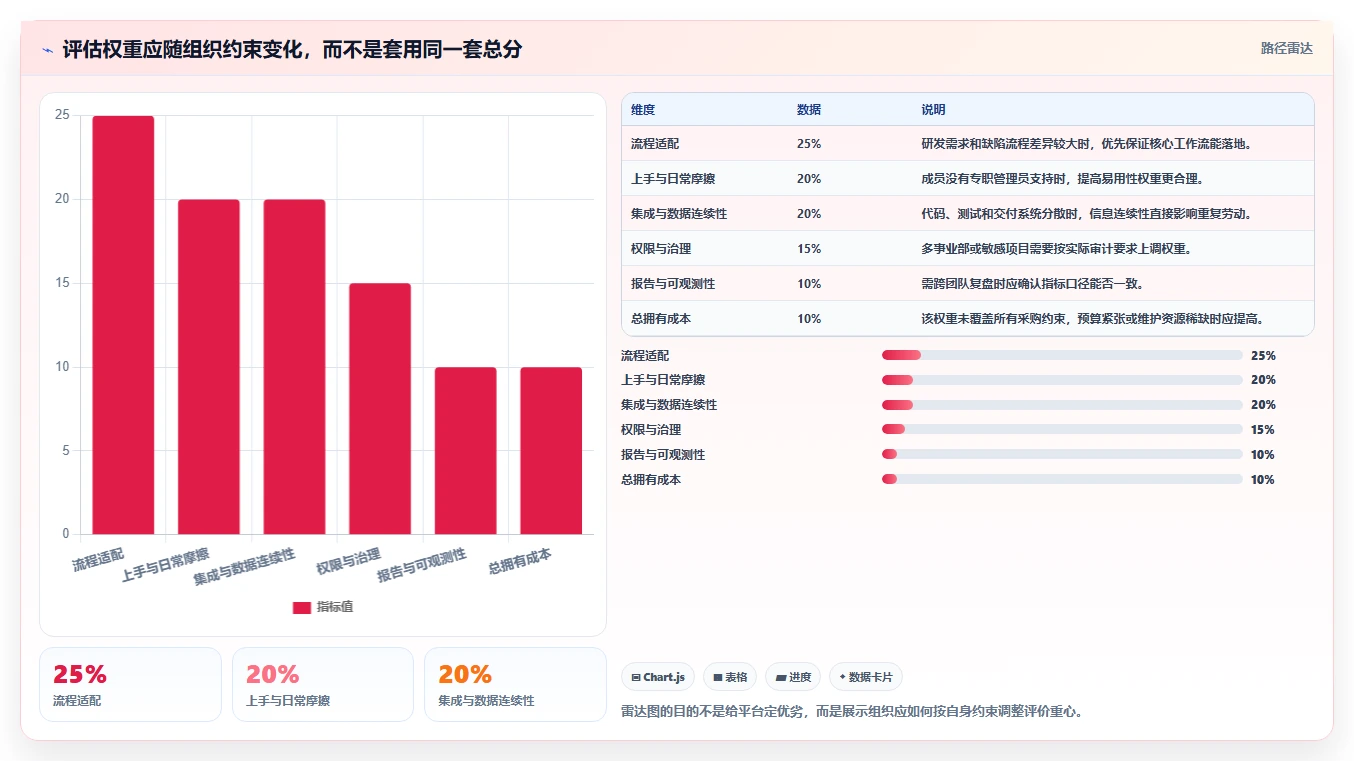 2026年效率之选:6款顶级IT任务管理平台深度对比