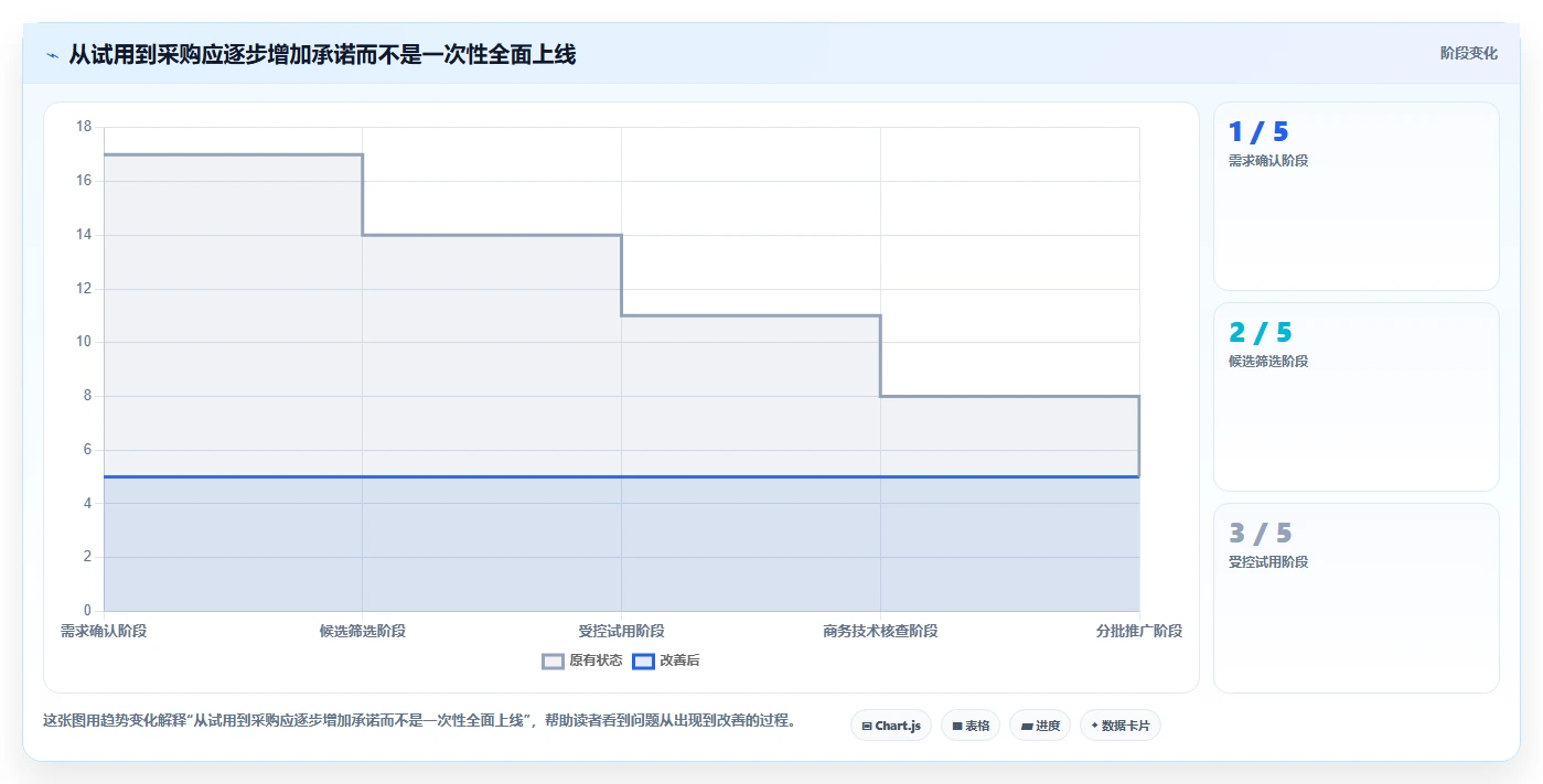 2026年主流研发项目管理平台横向评测与选型指南