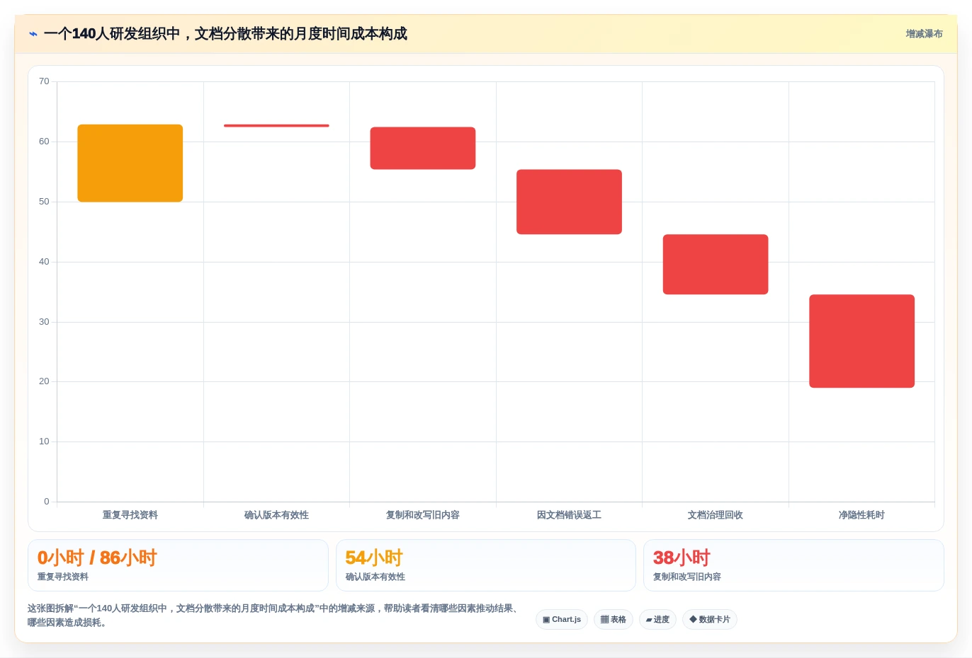 2026年技术公司文档管理新趋势:8款最受欢迎的文档工具大盘点
