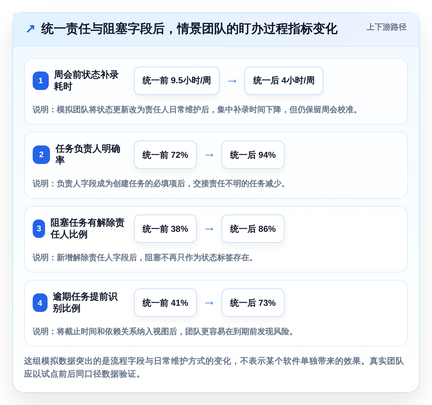 2026年效率之选：6大工作任务盯办系统助你事半功倍