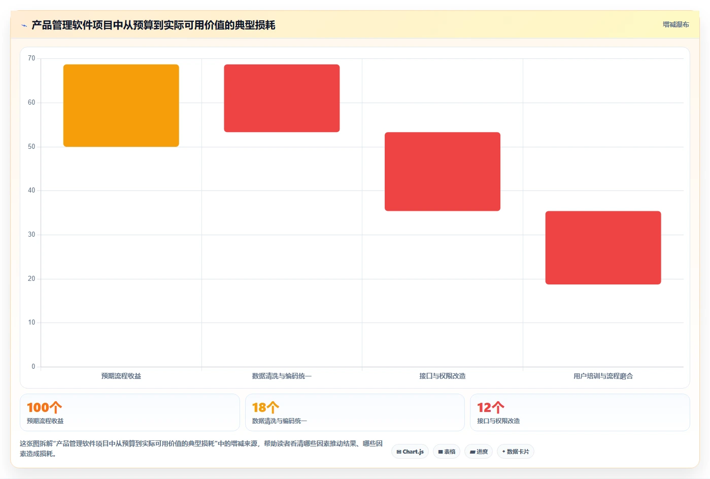 2026智能制造行业产品管理软件推荐：选型评估清单与场景适配指南