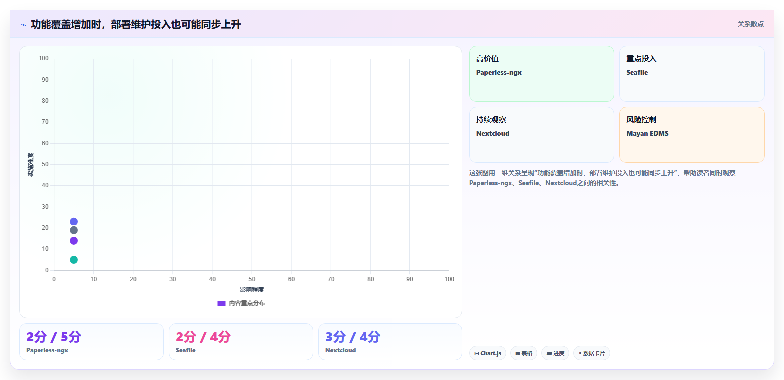 2026年文档管理系统Docker选型指南：6大热门工具深度对比