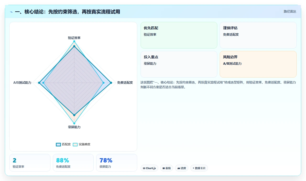 选对测试用例管理工具事半功倍：2026年6大热门工具对比