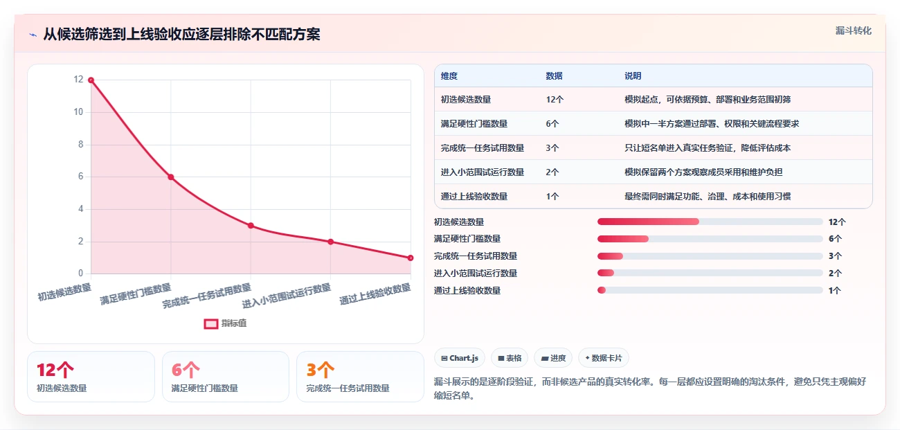 2026 年进度软件工具对比:哪款最适合你的项目管理需求?