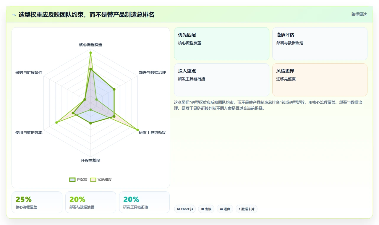 2026年Jira替代软件选哪款?五款主流研发项目管理工具深度测评