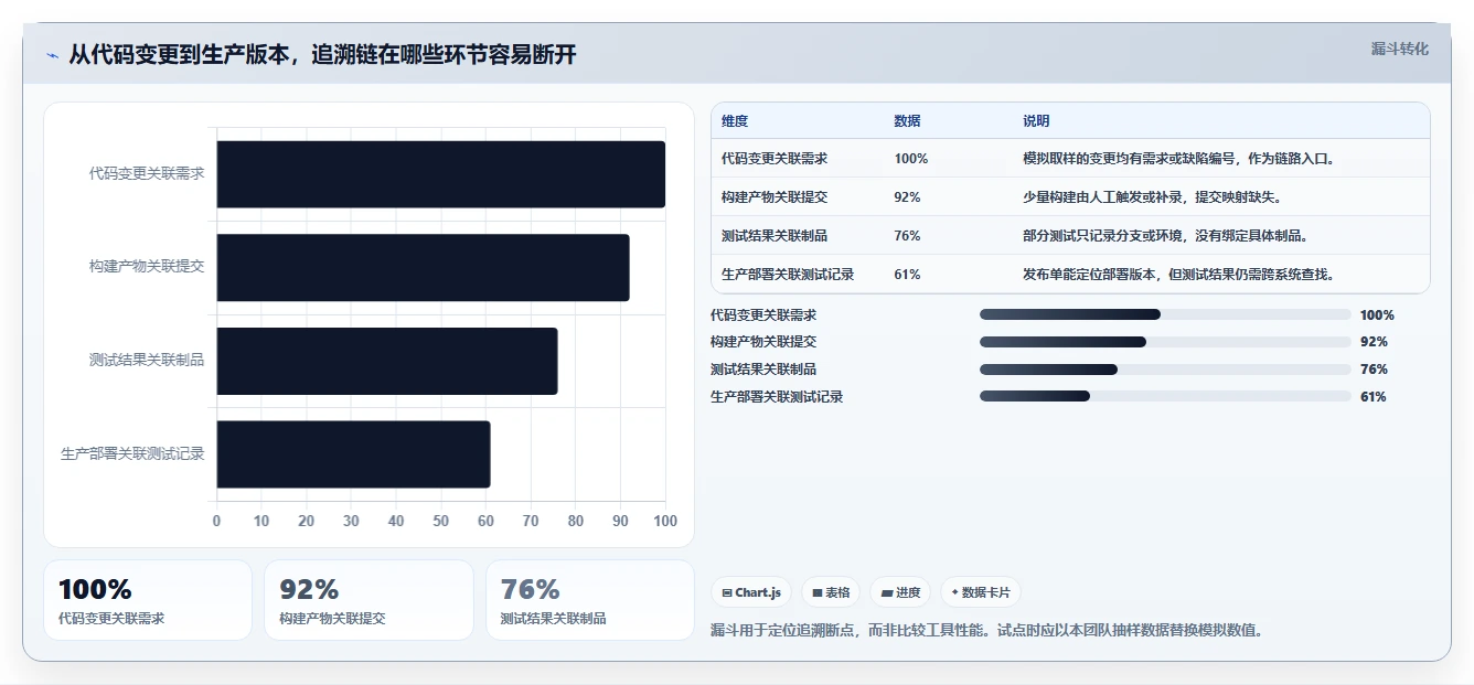 软件开发测试版本管理工具选型指南：2026年最值得投资的5大工具
