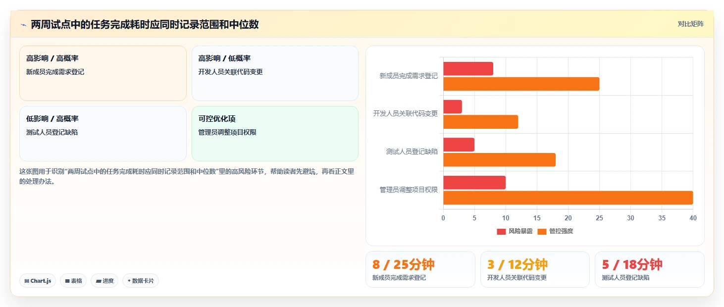 2026年研发管理系统选型指南:5款主流平台深度对比