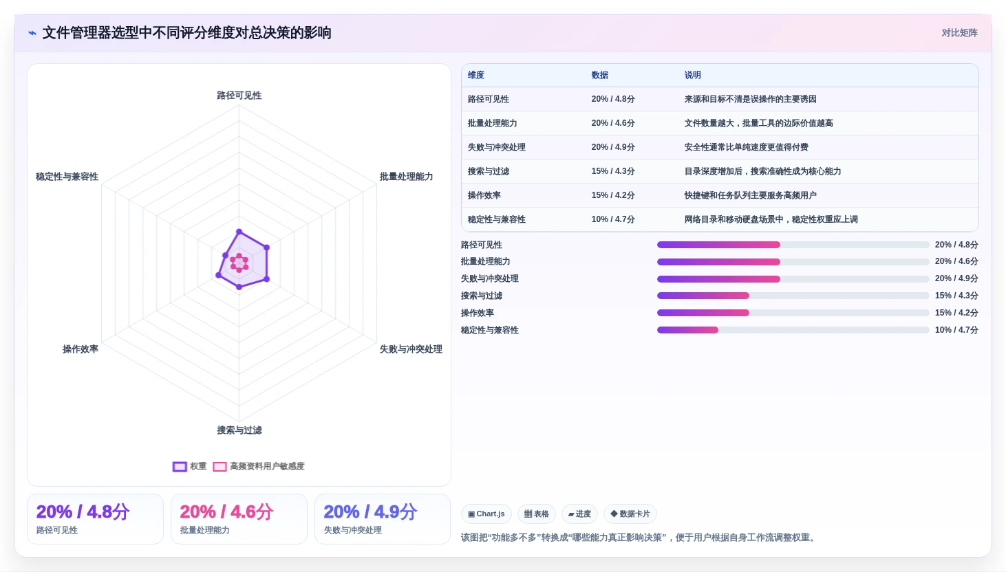从新手到高手:2026年电脑文件夹多开软件选购指南