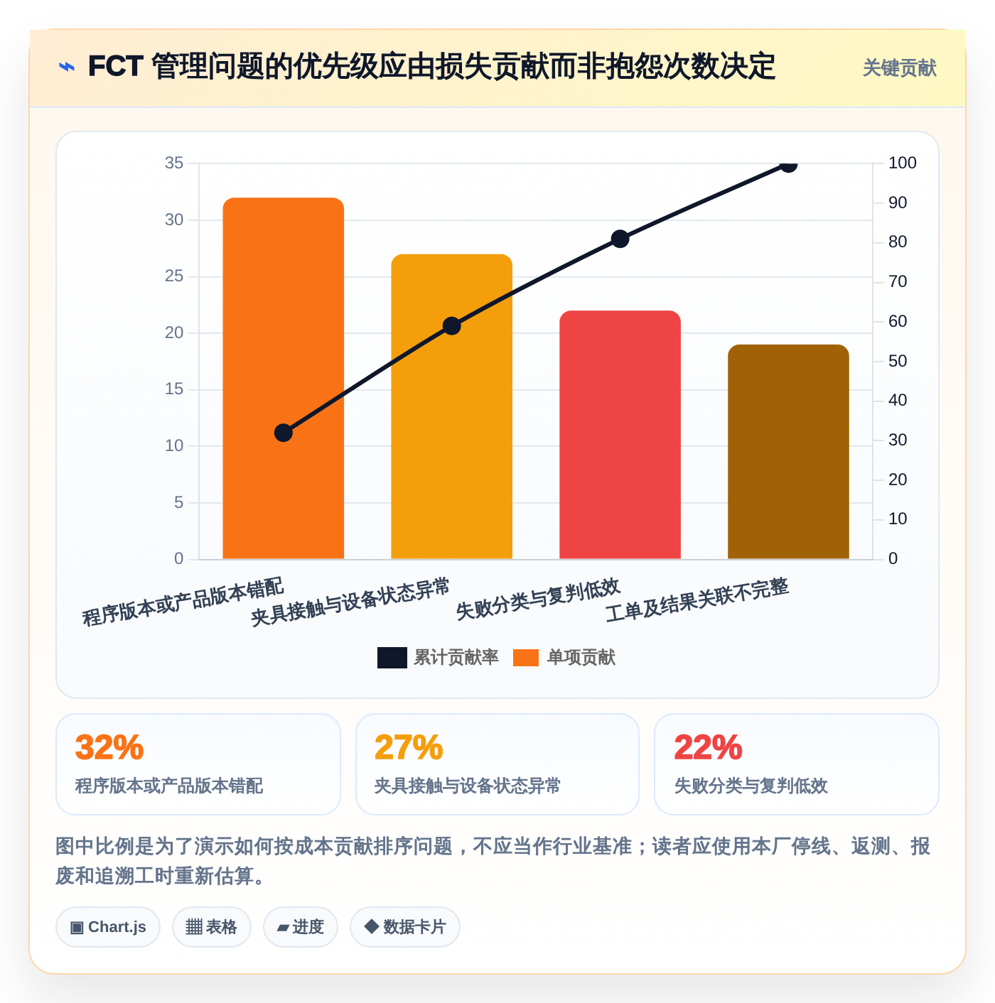 项目管理新趋势：2026年最值得投资的5个fct测试管理平台