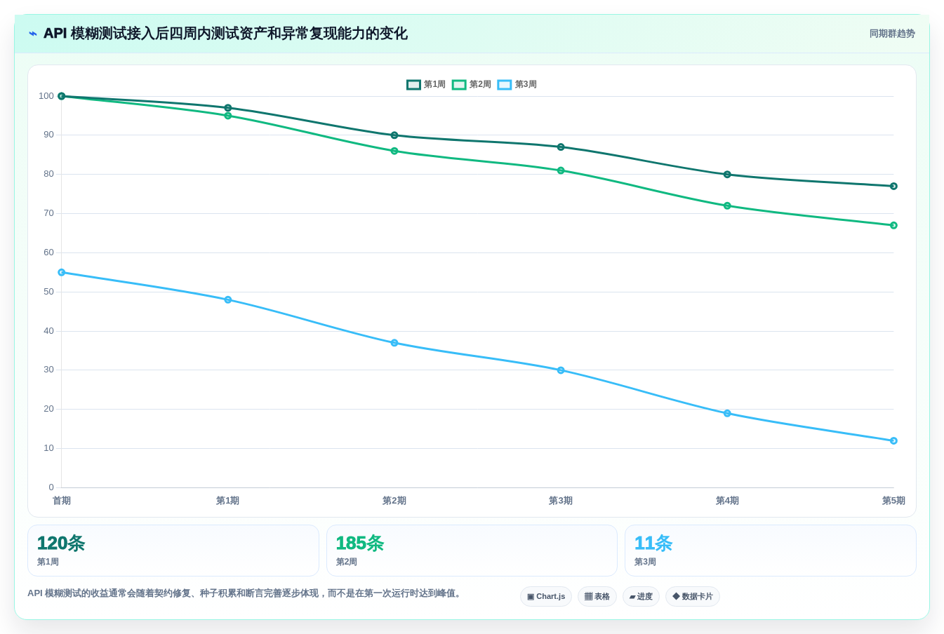 提升测试效率:2026年最值得投资的5款模糊测试的测试用例工具